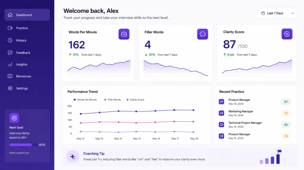 AI interview coach dashboard showing speech analysis metrics including words per minute, filler word count, and clarity score