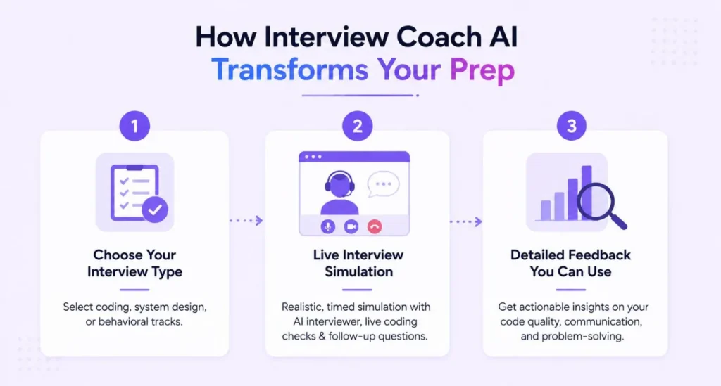 How Interview Coach AI Transforms Your Prep