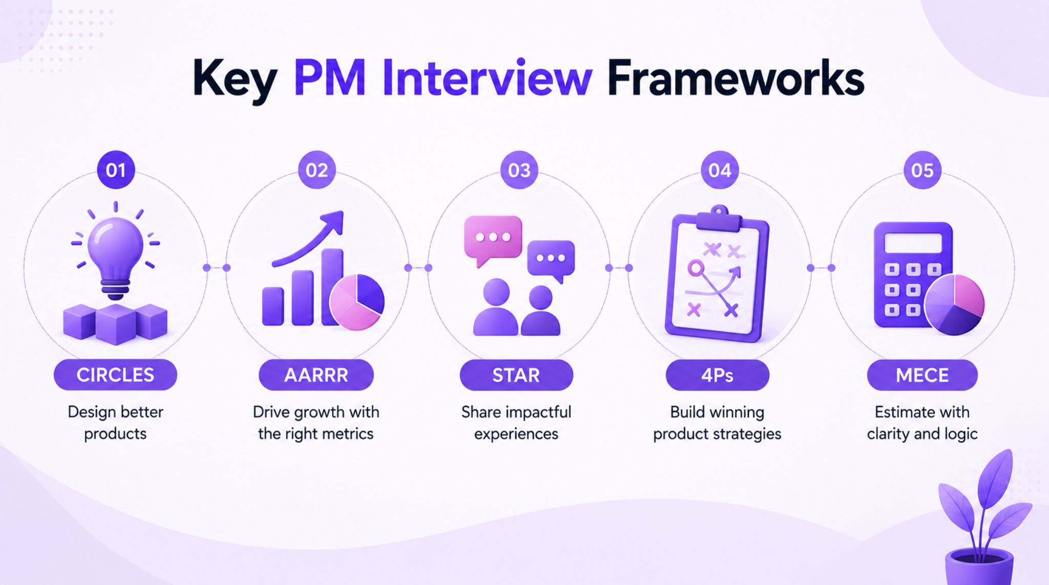 KEY PM Interview Framework