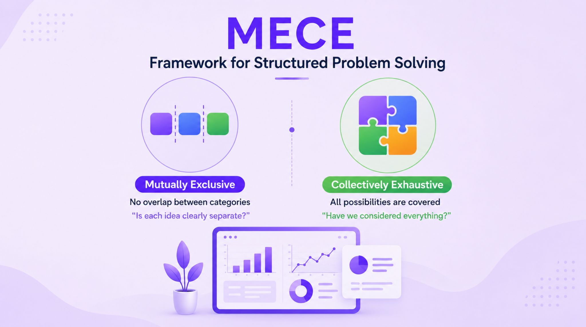 MECE framework explained